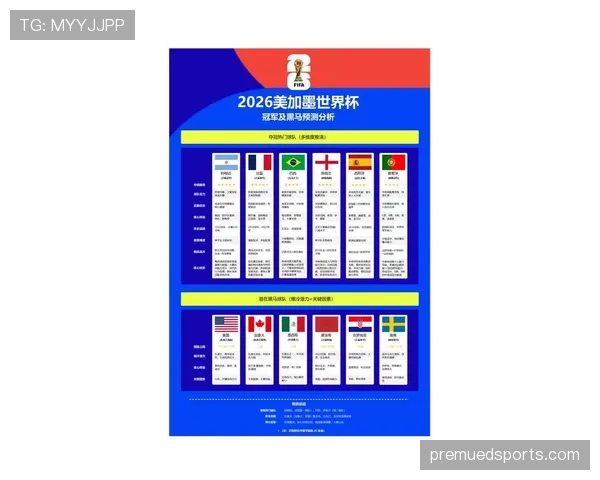 巴拿马队2026世界杯前景分析 中北美黑马能否再现2018奇迹 巴拿马队2026世界杯前景分析 中北美黑马能否再现2018奇迹