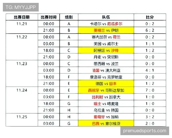 伊朗队2026世界杯前景分析：能否突破小组赛魔咒