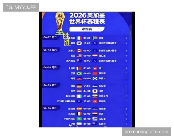 2026世界杯各小组第三名晋级机会分析